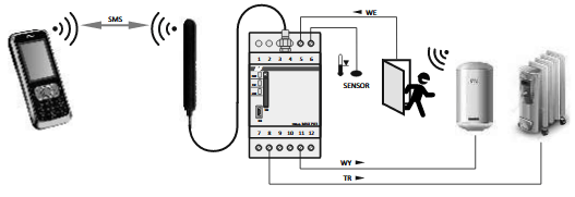 GSM1 Automate GSM