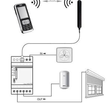 GSM controller