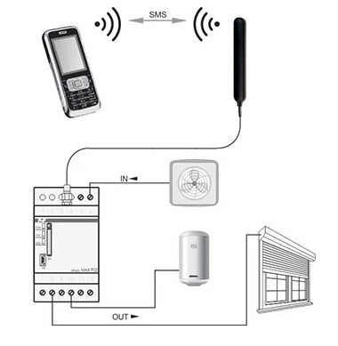 GSM controller