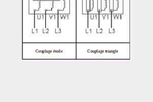 Electric motors coupling and wiring