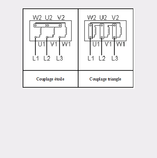 Electric motors coupling and wiring