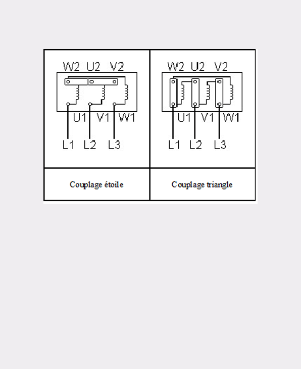 Electric motors coupling and wiring